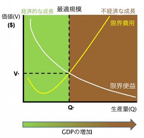 不経済成長.jpg