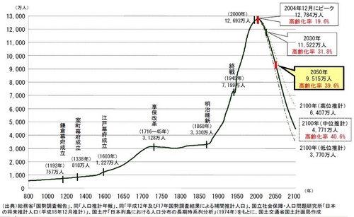 Population_800-2100_ja-thumb-500x307.jpg