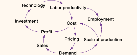 loop graph2