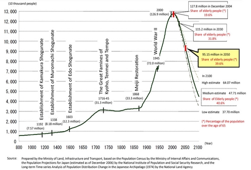 Population_800-2100_en-thumb-500x340.jpg