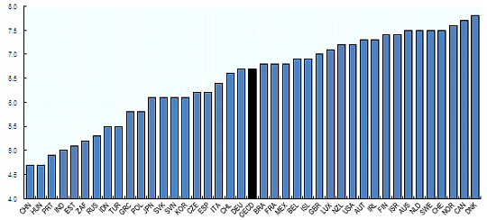 OECD Releases New Report on Happiness