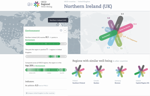 OECD launches interactive website on regional well-being