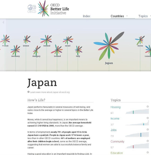 ＯＥＣＤ、「より良い暮らし指標」（Your Better Life Index）を発表
