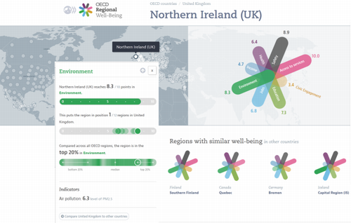 ＯＥＣＤ、「地域ごとの幸福度」示す双方向ウェブサイトを始動