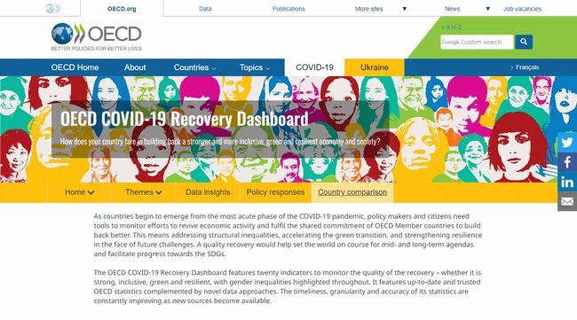 OECD新型コロナ復興ダッシュボードを開発：SDGｓ推進の一助に