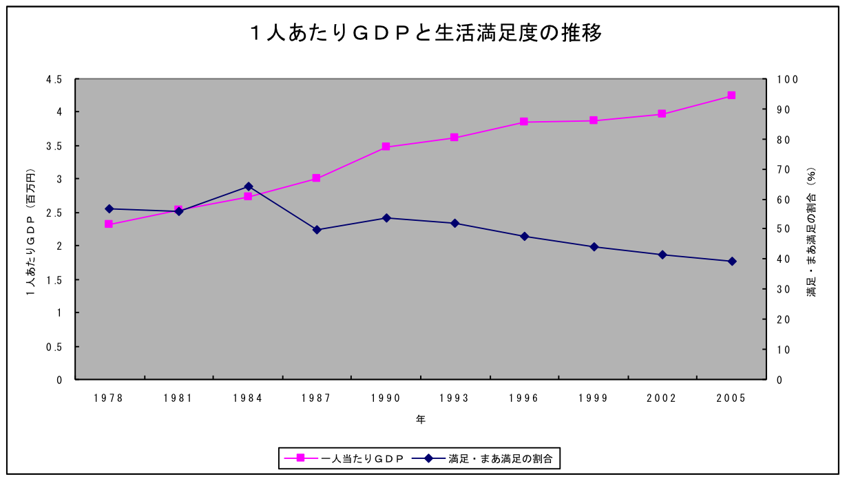 gph_econ_hapiness.png