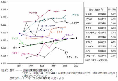 Gini_coefficient.jpg